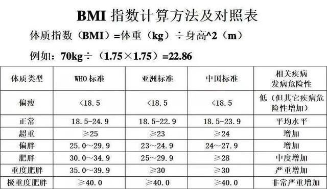 女性bmi多少是正常的,注意什么?