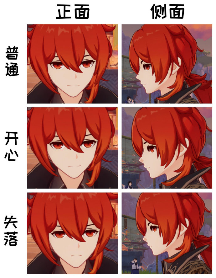 迪卢克表情一览#原神