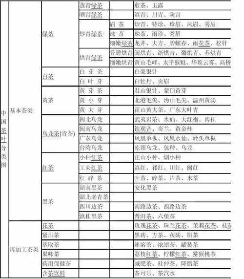 中国茶叶分类图
