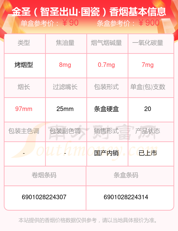 2024年金圣(智圣出山·国瓷)多少钱一条(金圣香烟价格表)