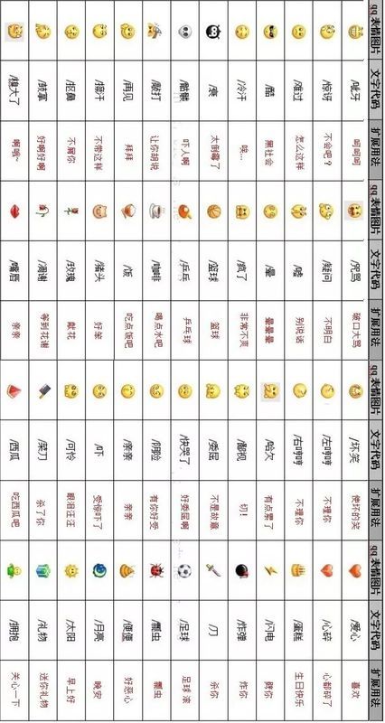 微信表情意思全解图片使聊天仅仅单调文字叙述有些