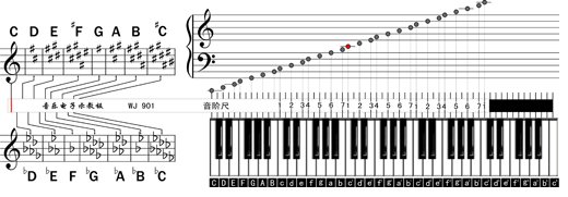 54键电子琴的54个键都对应哪个音?