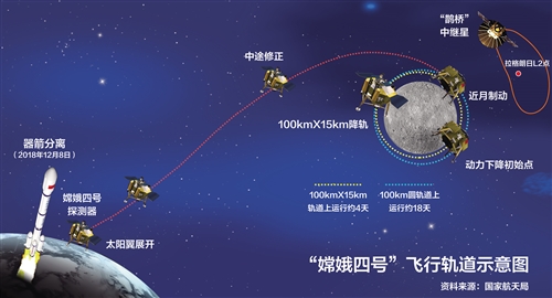 人类首次嫦娥四号成功在月背软着陆