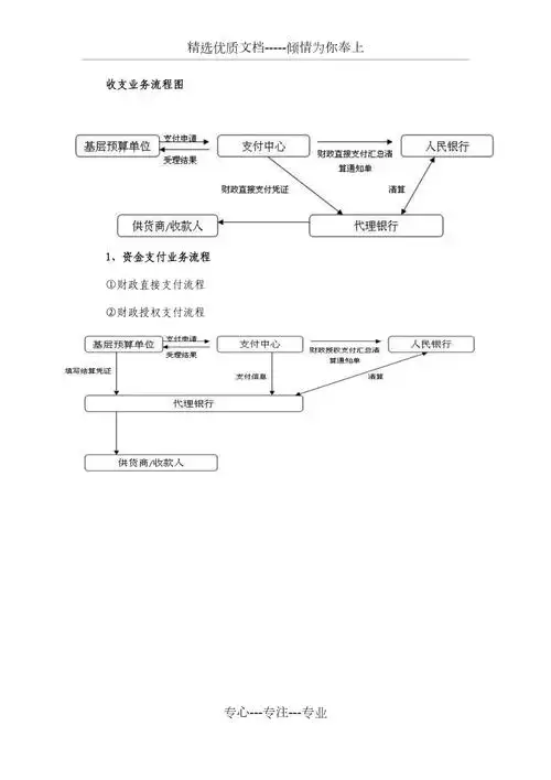 收支业务流程图(共4页)
