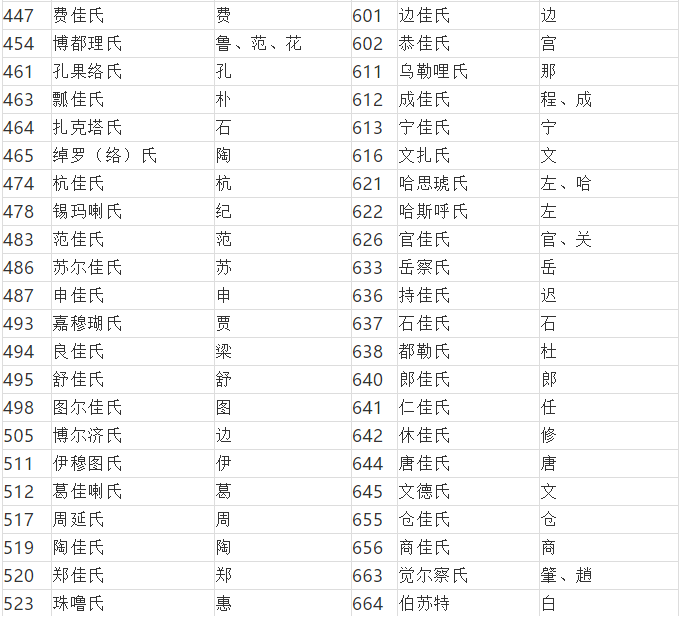 满族姓氏为什么都被汉化了揭秘满族姓氏改汉族姓氏对照表