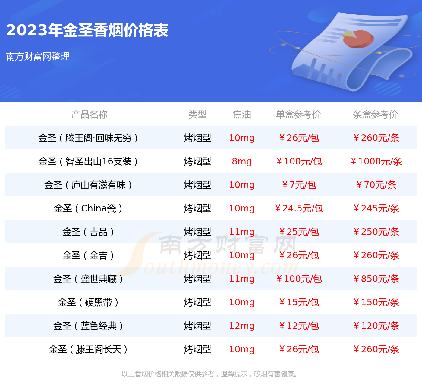 金圣青瓷中支香烟价格2023金圣青瓷中支多少钱一包