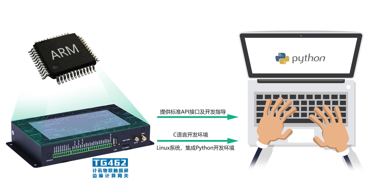 边缘计算网关 边缘计算工业网关 计讯物联