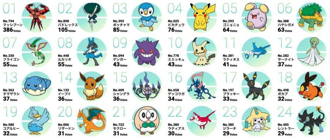 发推特时带上tag「#○○就决定是你了」,把你想投票的宝可梦名字替换