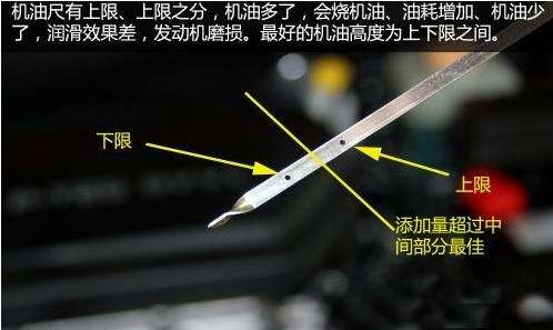 机油标尺多少为正常的