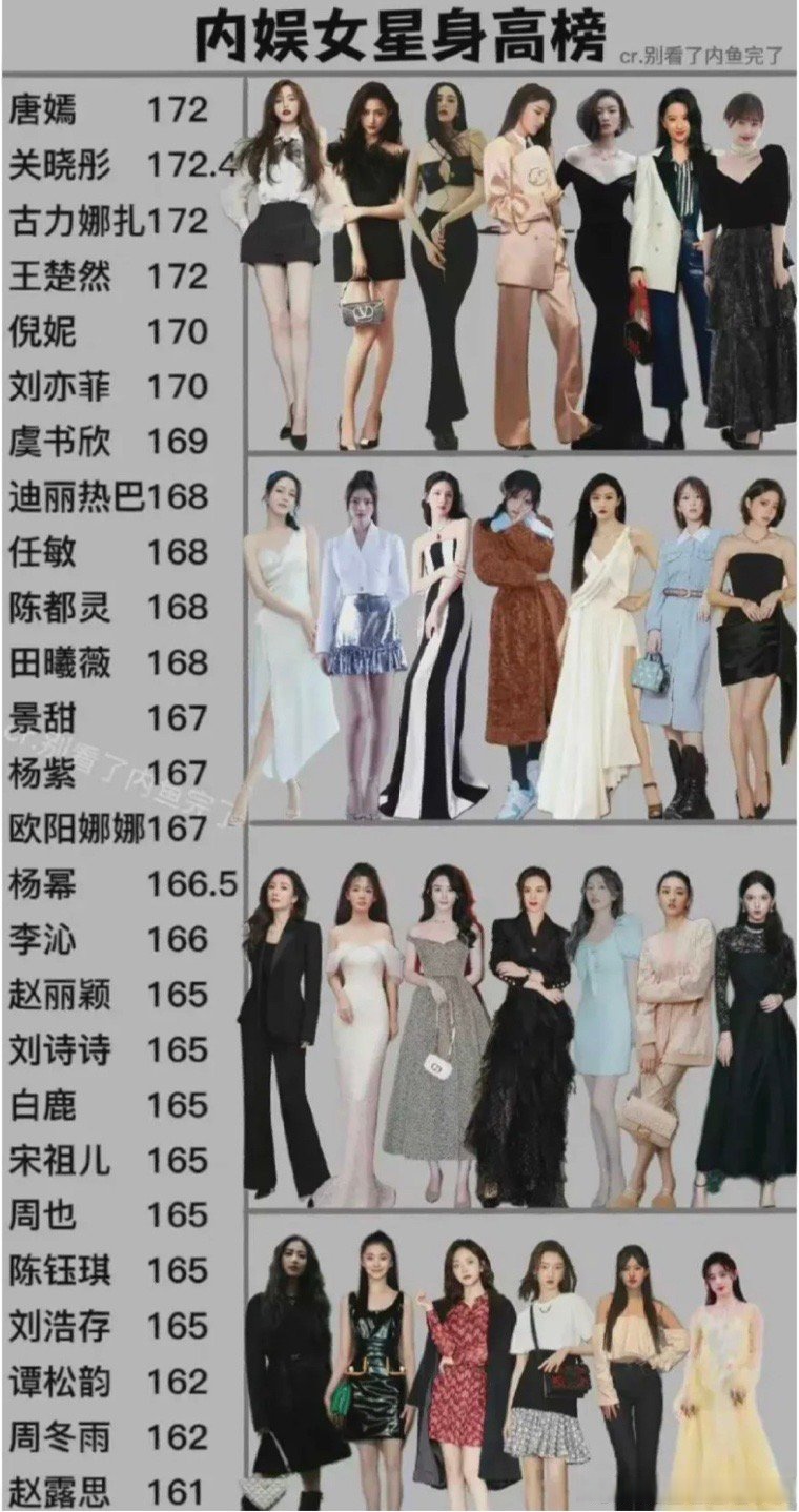 沈月初一身高1米33# 内娱女明星身高榜96,高的不止那么高,矮的不止