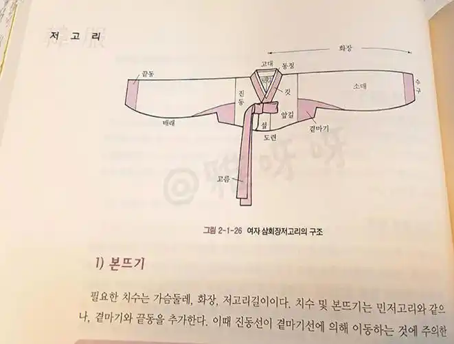 韩服汉服朝鲜服裁剪图这期标题难为小红薯了