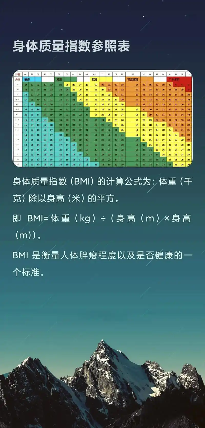 96bmi指数对照表96