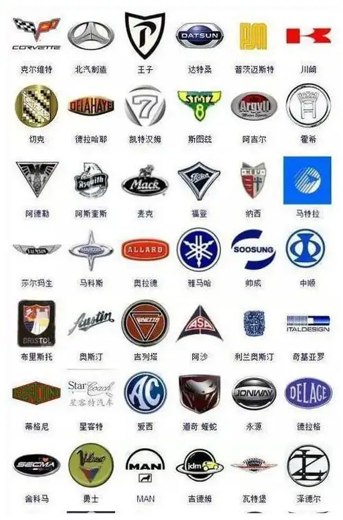 汽车标志大全及名字 车名大全 品牌插图