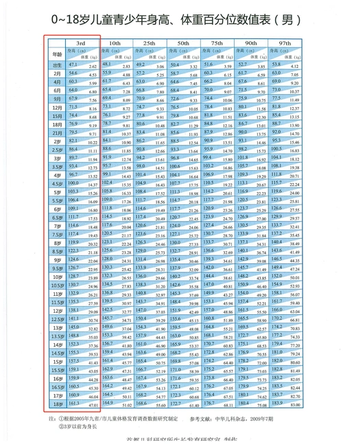 如果还是不太清楚的话,可以参考下面表格哦,举例:如果6周岁女孩身高