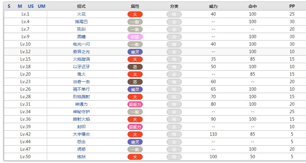 口袋妖怪六尾技能表