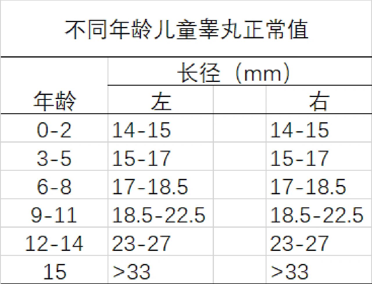 儿童睾丸大小 不同年龄的儿童青少年睾丸大小数值
