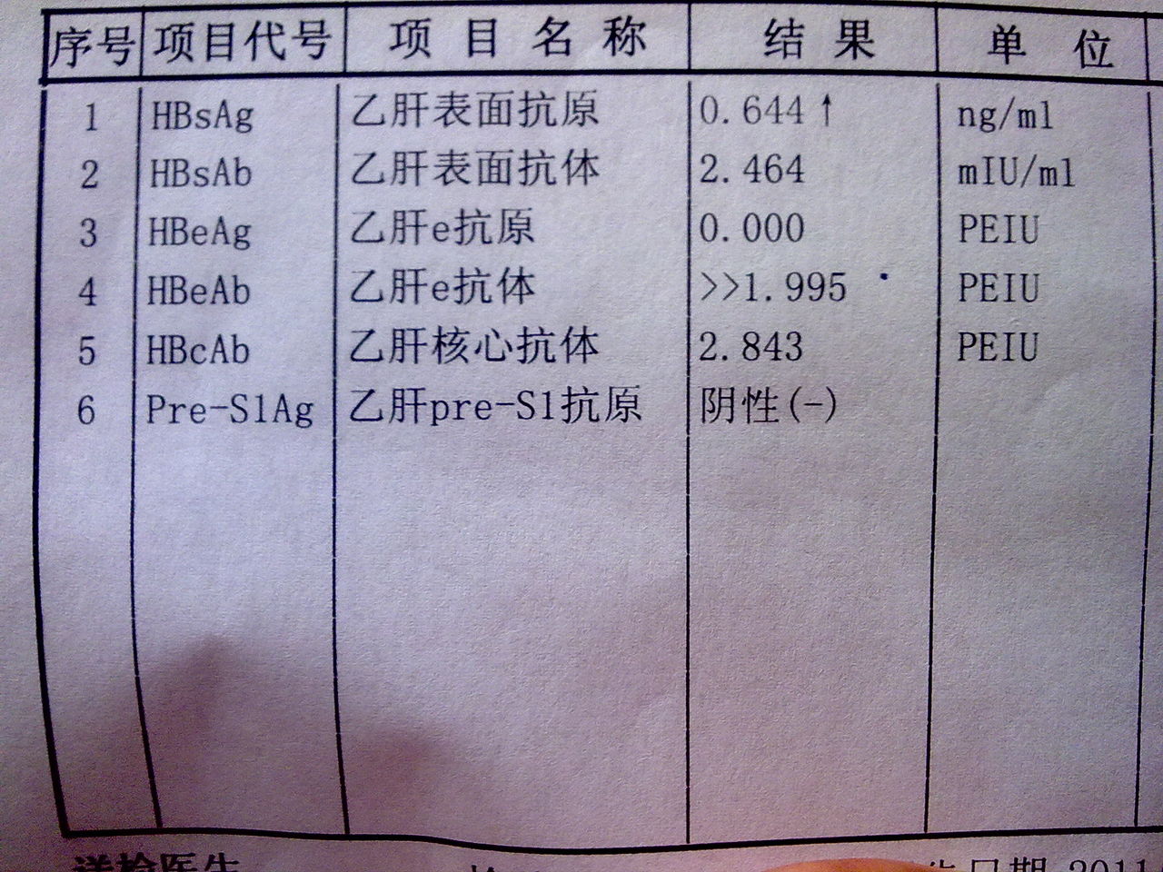 患者信息:女22岁病情描述(发病时间,主要症状等):我家人都是小三阳