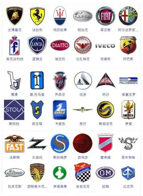 世界名车标志大全 世界名车车标大全图片及名称插图