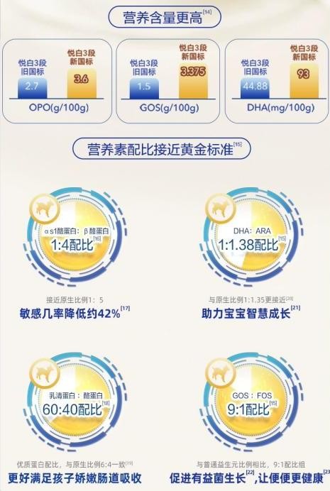 进口奶粉排行榜前十位佳贝艾特 用更好的羊奶诠释品质实力