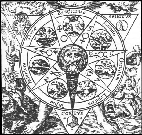 塔罗牌炼金术原理及符号意义