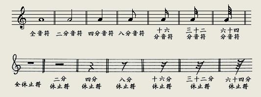 音乐中的休止符号是什么样子?
