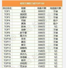 中国艺人排行榜中国艺人排行榜2021