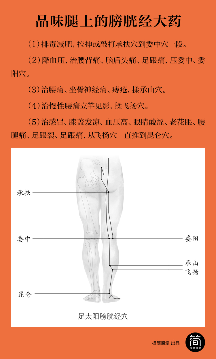 我们每个人身上早就百药俱全,都在经络穴位中翘首待选,只看我们会不会