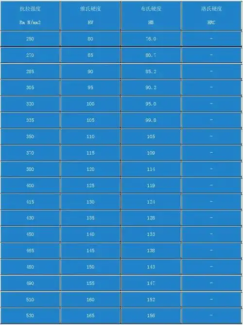 硬度对照表