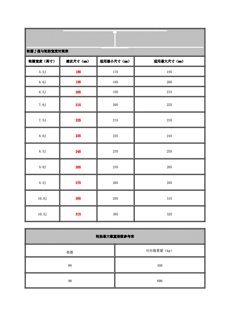 轮圈j值和轮胎宽度对照表doc5页