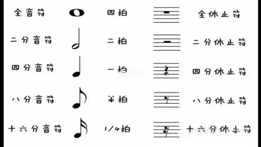 乐理知识难度排名(难度)_百科-8s新商盟