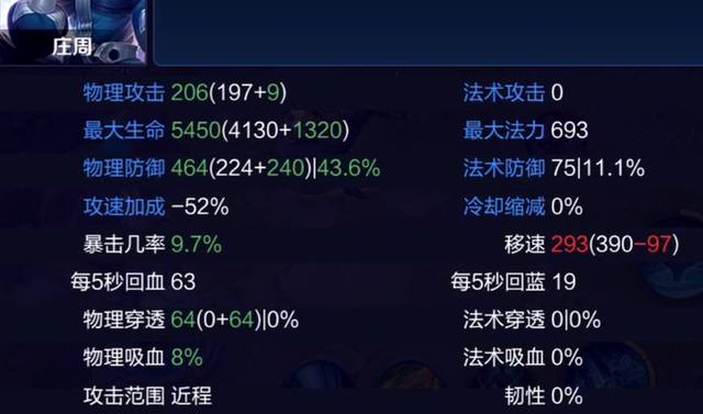 王者荣耀装备解析:不祥征兆,全英雄通用防具