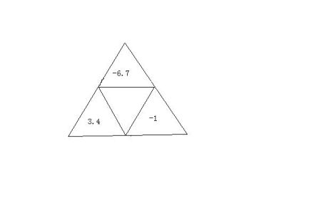 如图所示,四个小三角形中所填四个数的和等于0,则这四个数的绝对值的