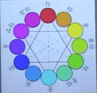 色环记忆法:两色叠加,生成两色中间色 第1页