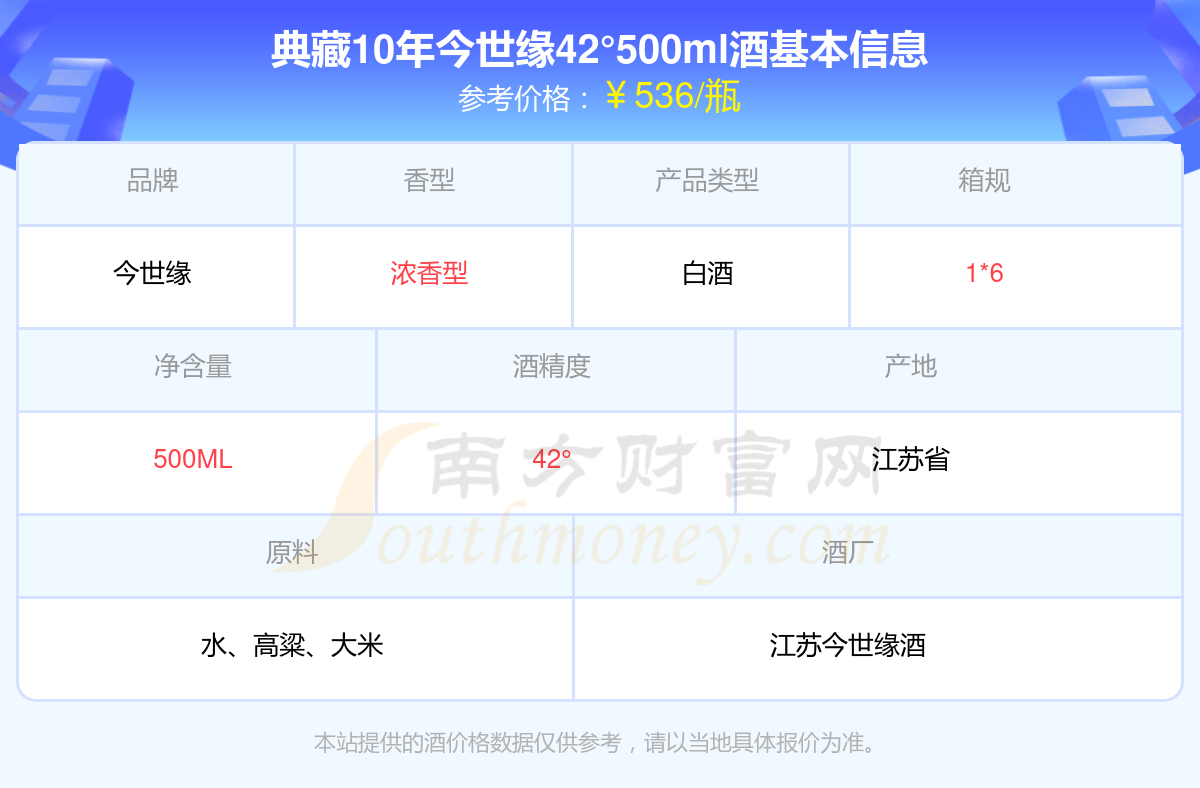 2024年典藏10年今世缘42500ml多少钱一瓶今世缘酒价格表