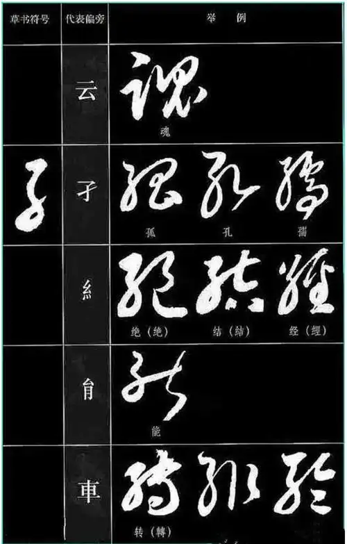 学草书,必须懂的草书符号