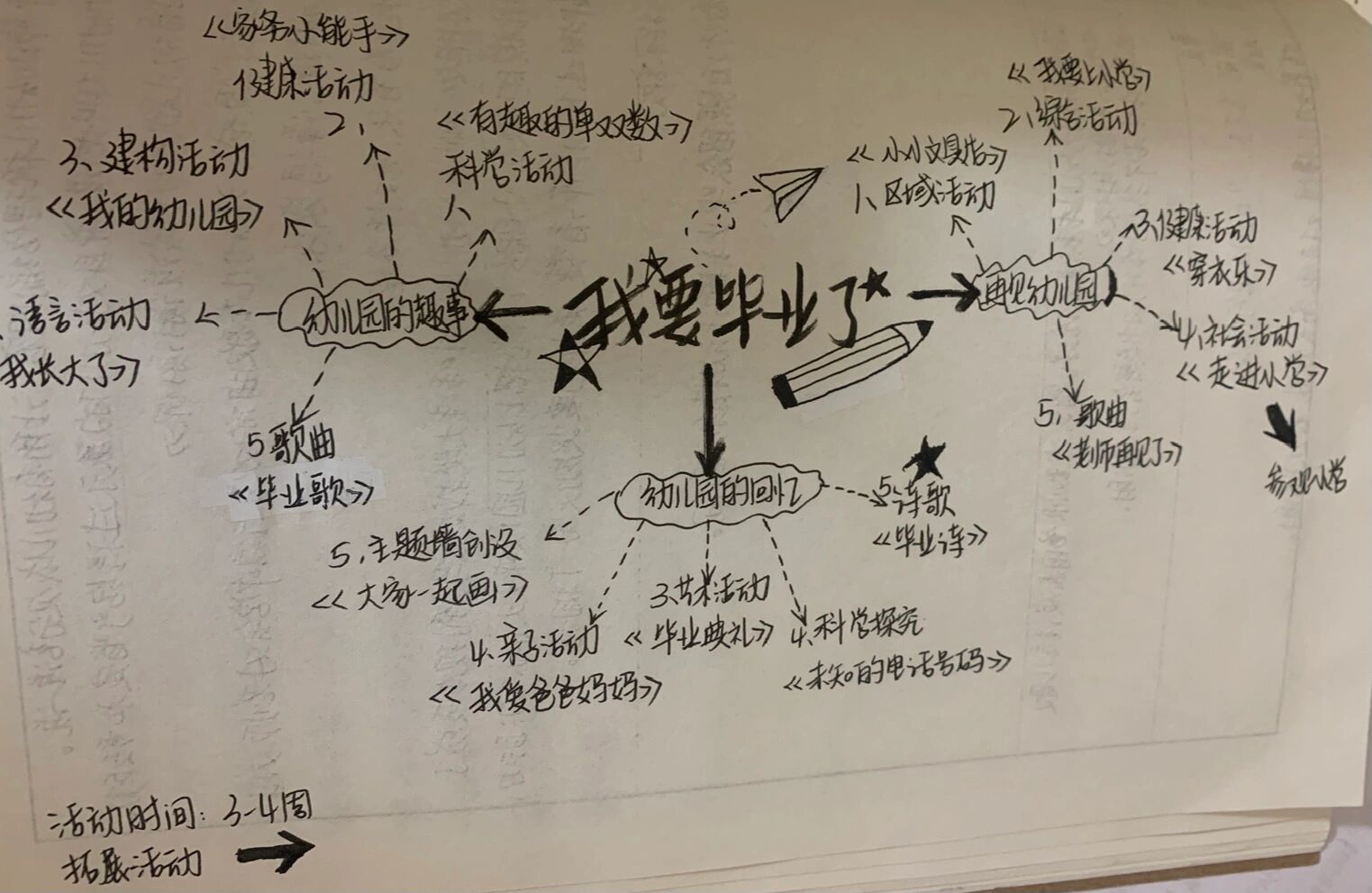 幼儿园《我要毕业了》主题网络图