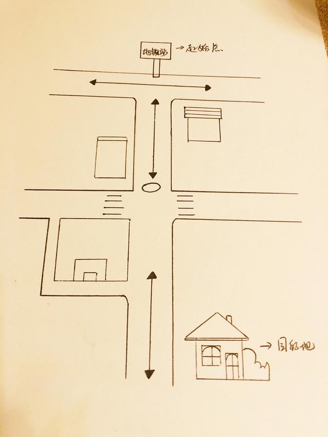 手账简笔画素材-1分钟教你绘制小地图,世界那么大不怕迷路啦!