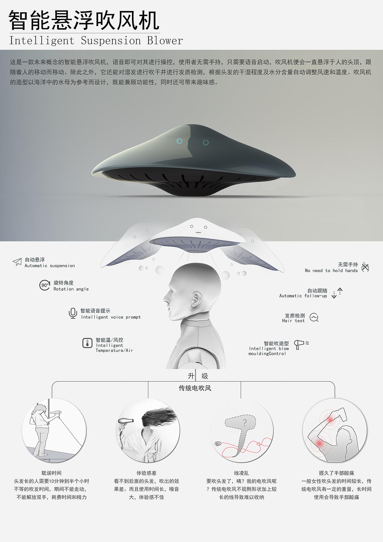 未来概念型产品设计展板展示智能悬浮吹风机