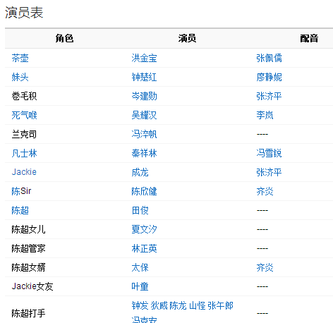 奇谋妙计五福星演员表