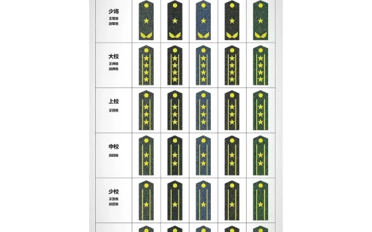中国人民解放军陆海空火箭军武警军衔标志