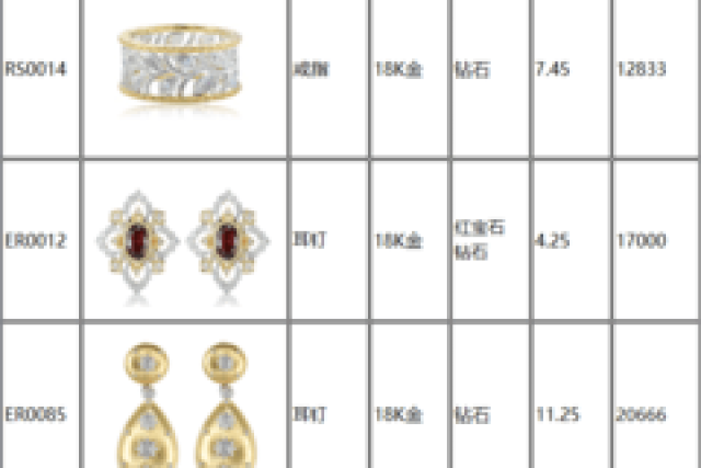 布契拉提珠宝要多少钱 布契拉提价格 布契拉提报价