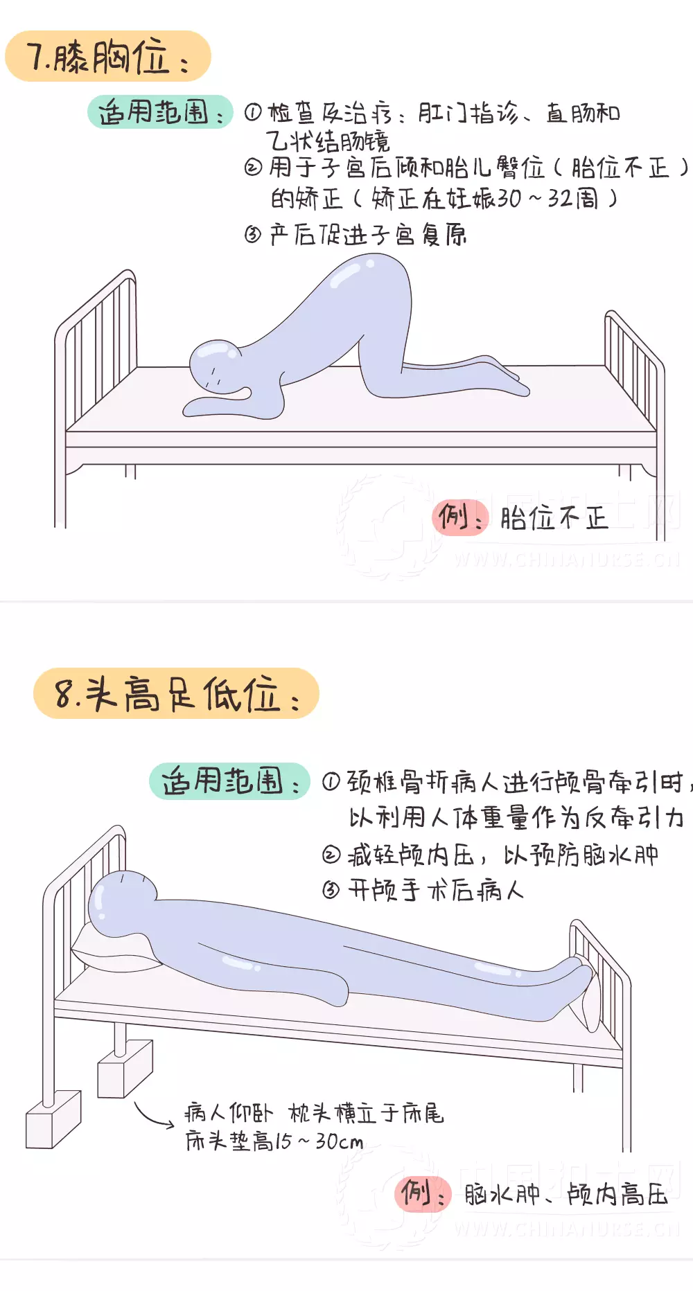 你们要的【临床常用卧位】图解来啦!_职称_小护士_插画