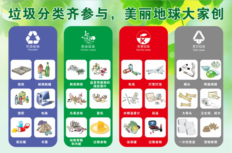 垃圾分类我能行 绿色家园我先行 ——济南市七里山小学一年级一班主题