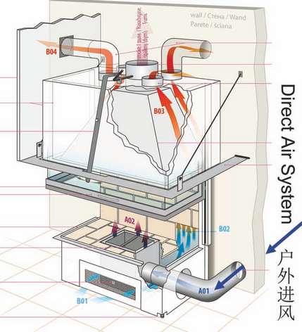 带有户外进风功能的壁炉结构图
