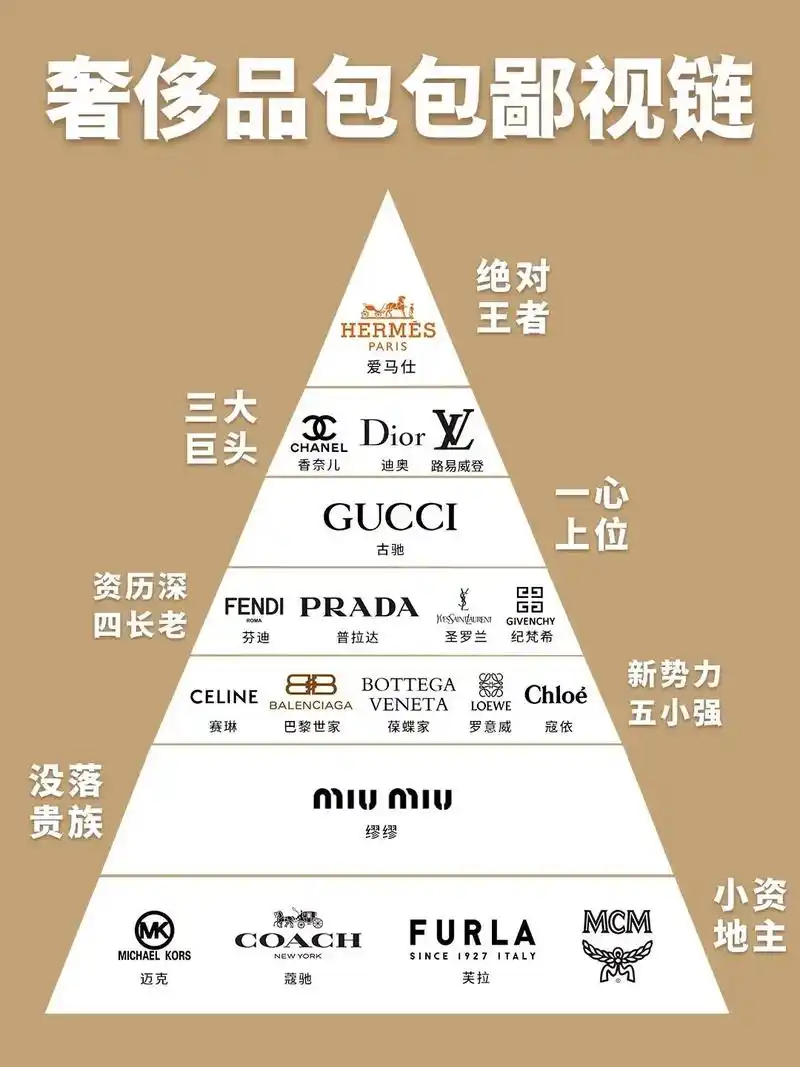 奢侈品包包鄙视链6015601560156015|||奢侈品包包