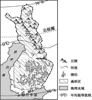芬兰位于欧洲北部约三分之一的国土在北极圈以北地势北高南低北部和