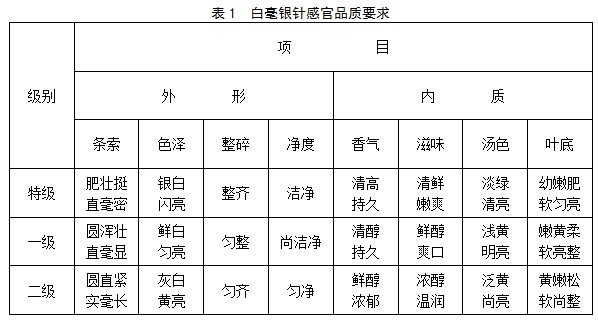 吃茶去 · 细说白茶