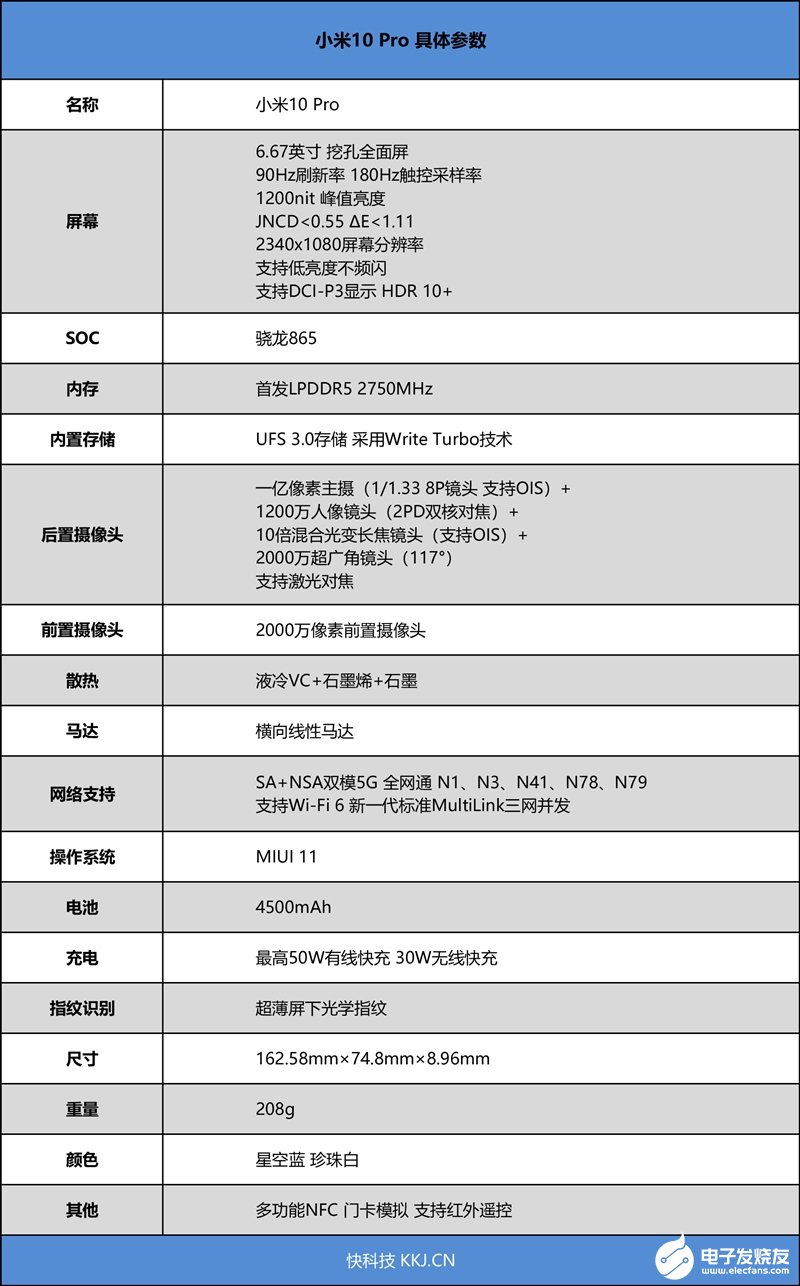 小米10pro评测冲击高端的至尊水桶机