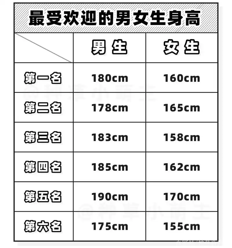 2021最受欢迎女生身高排行榜!第一名你绝对想不到!