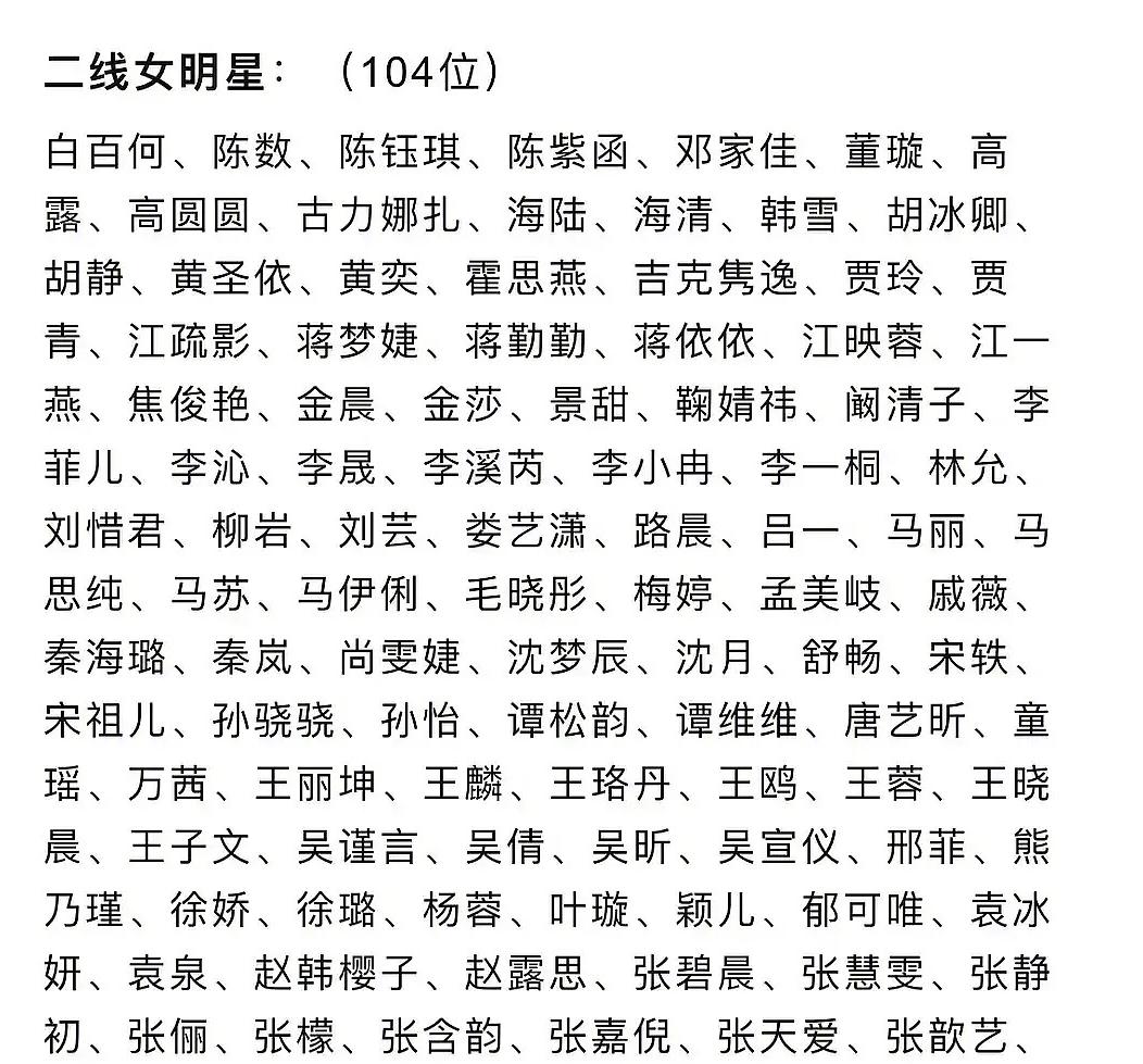 这是演员公会近期发布的2021中国内地线星榜.